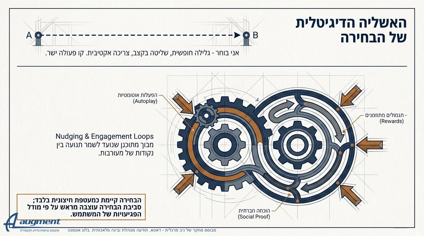 דאטא ותודעה מנוהלת בינה מלאכותית. אשליה של בחירה. מחקר של ניב מרגלית. בלוג אוגמנט.