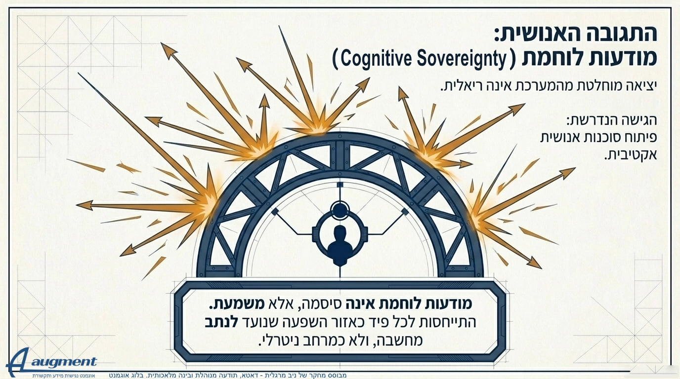 דאטא ותודעה מנוהלת בינה מלאכותית. מודעות לוחמת. מחקר של ניב מרגלית. בלוג אוגמנט.