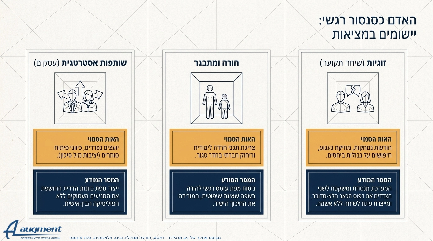 דאטא ותודעה מנוהלת בינה מלאכותית. מסרים מודעים האדם כסנסור רגשי. מחקר של ניב מרגלית. בלוג אוגמנט.