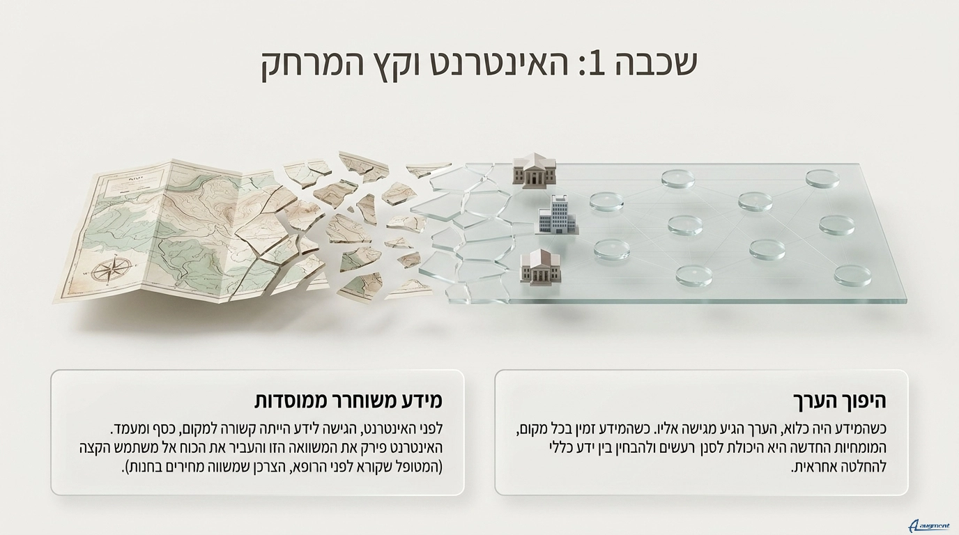 האינטרנט. מאמר מבוסס מחקר AI "מפת הזיכרון הטכנולוגי בדיקת ההנחה הדורית" מאת ניב מרגלית.