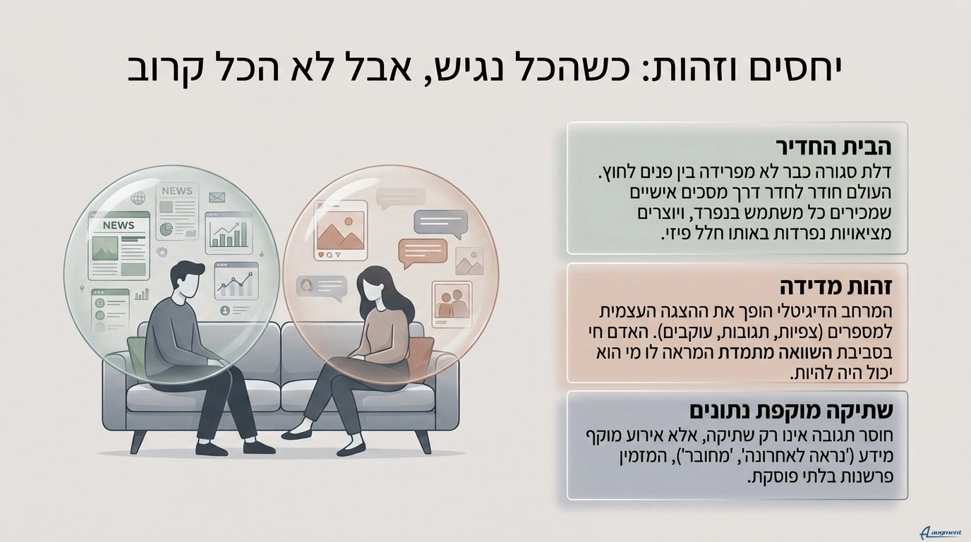 יחסים וזהות. מאמר מבוסס מחקר AI "מפת הזיכרון הטכנולוגי בדיקת ההנחה הדורית" מאת ניב מרגלית.